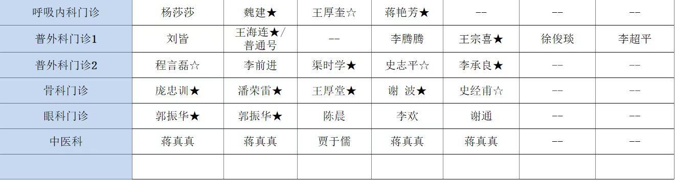 【医讯】6月29日-7月5日丰县人民医院门诊一览表