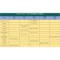“家门口”看名医！7月6日-7月10日徐州医科大学附属医院专家坐诊信息