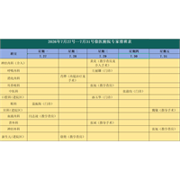 “家门口”看名医！7月27日-7月31日徐州医科大学附属医院专家坐诊信息