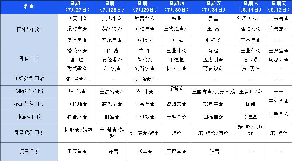 【医讯】7月27日-8月2日丰县人民医院门诊一览表