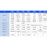 【医讯】7月27日-8月2日丰县人民医院门诊一览表