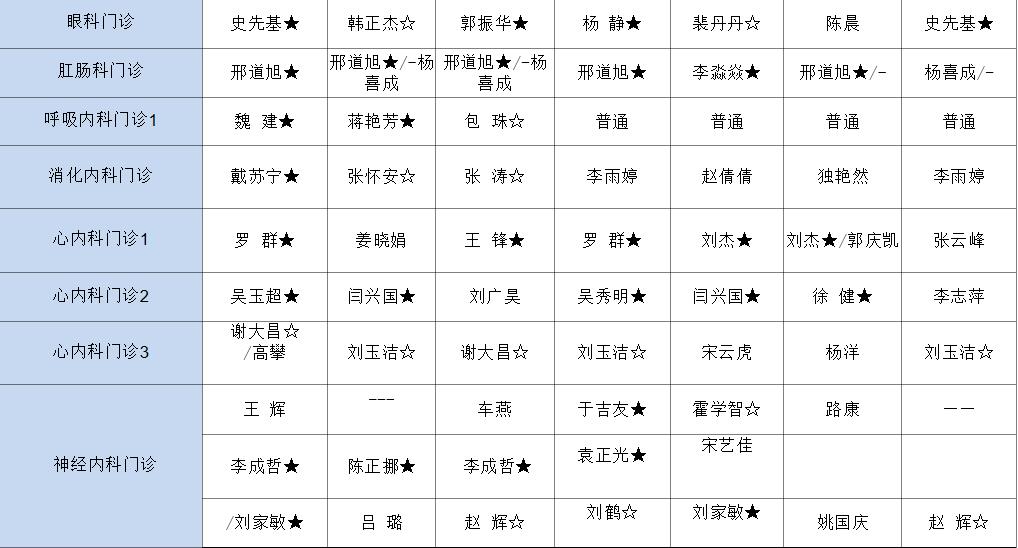 【医讯】7月27日-8月2日丰县人民医院门诊一览表