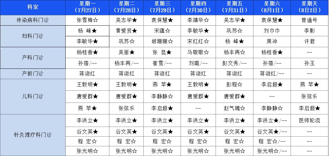 【医讯】7月27日-8月2日丰县人民医院门诊一览表