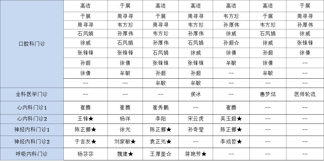 【医讯】7月27日-8月2日丰县人民医院门诊一览表