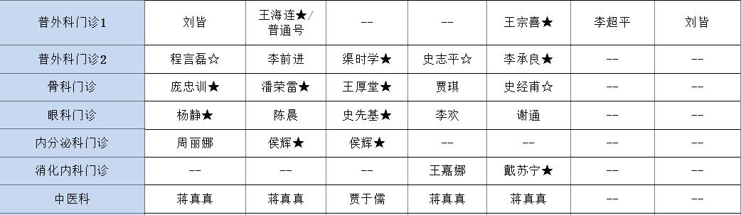 【医讯】7月27日-8月2日丰县人民医院门诊一览表