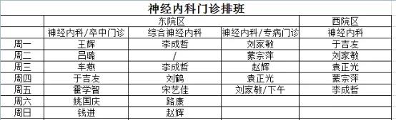 【科室介绍】走进神经内科，聚焦“头”等大事