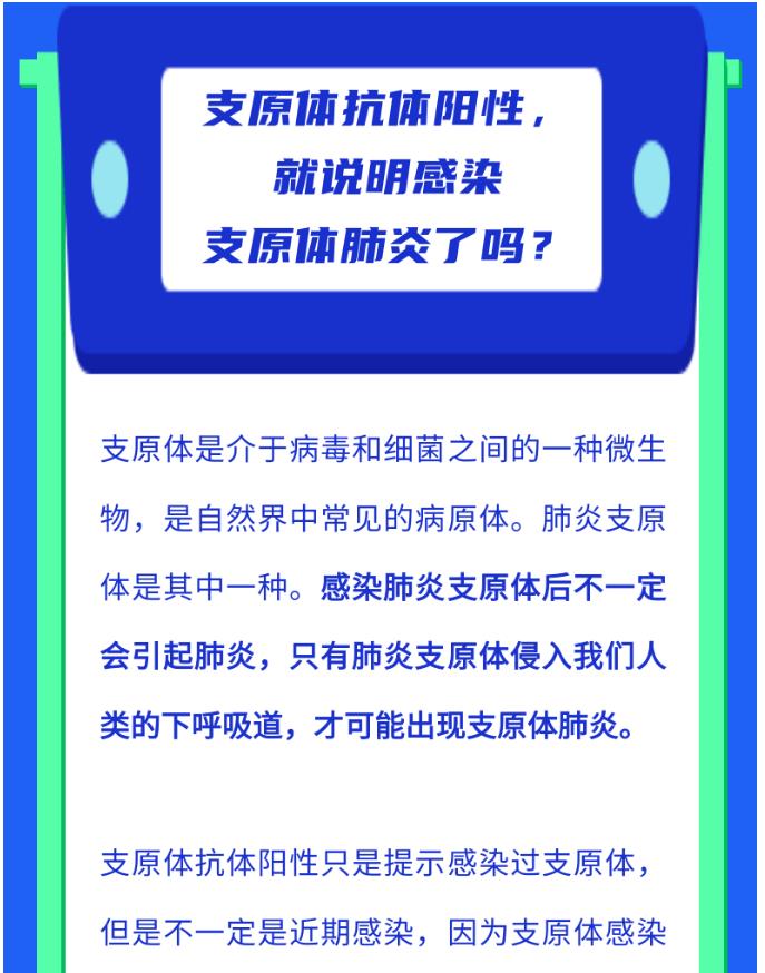 如何科学应对支原体肺炎？国家卫生健康委组织权威专家解答相关热点问题