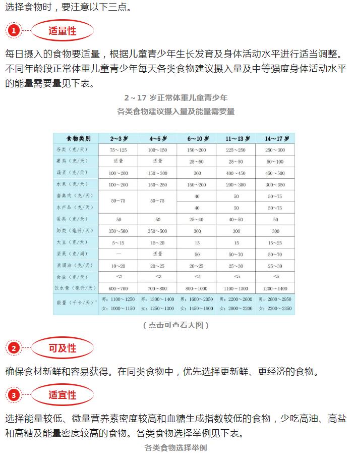 肥胖儿童，该怎么选择食物？｜科普时间